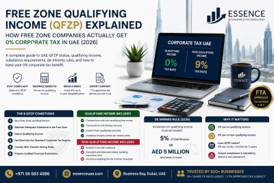 Free Zone Qualifying Income QFZP UAE 2026 | How Free Zone Companies Get 0% Corporate Tax | Essence UAE